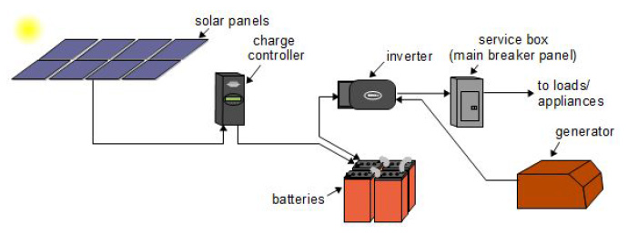 ASH  PV Modules