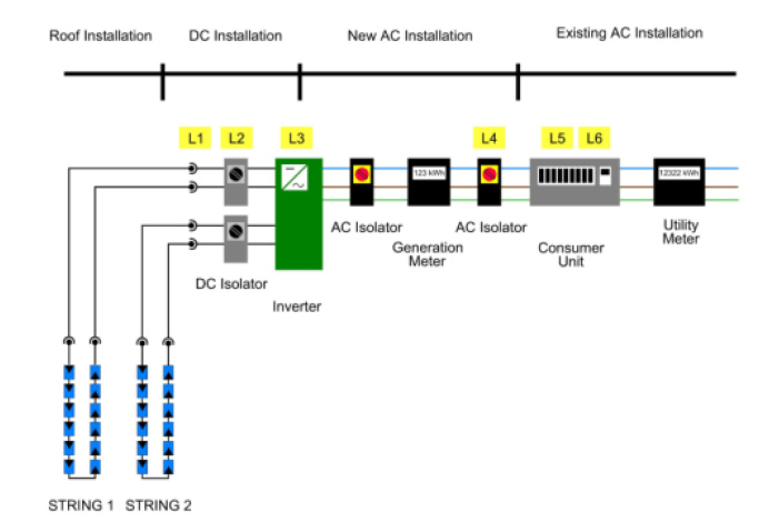 ASH  PV Modules